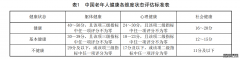 《中国健康老年人标准》发布健康老年人应满足9大标准